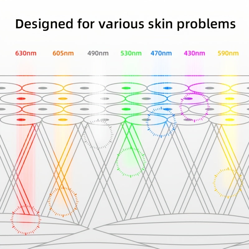 Lightweight Facial Skincare Device with Multi-Color Light Therapy for Home Use