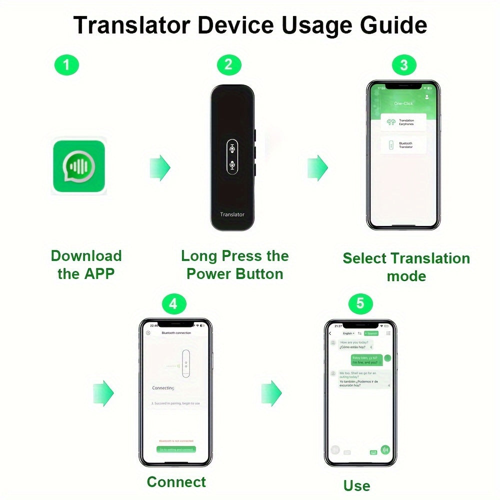 Portable Language Translator Device Supports 137 Languages Two-Way Instant Voice Translation