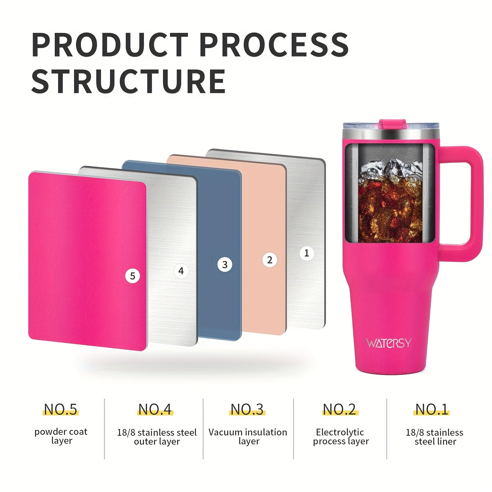 Insulated 30 oz/40 oz Tumbler with Handle and Straw Leakproof Stainless Steel