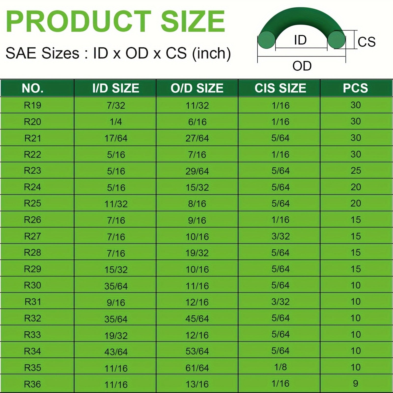 595-Piece Automotive AC O-Rings Kit Synthetic Rubber for Car A/C and Plumbing