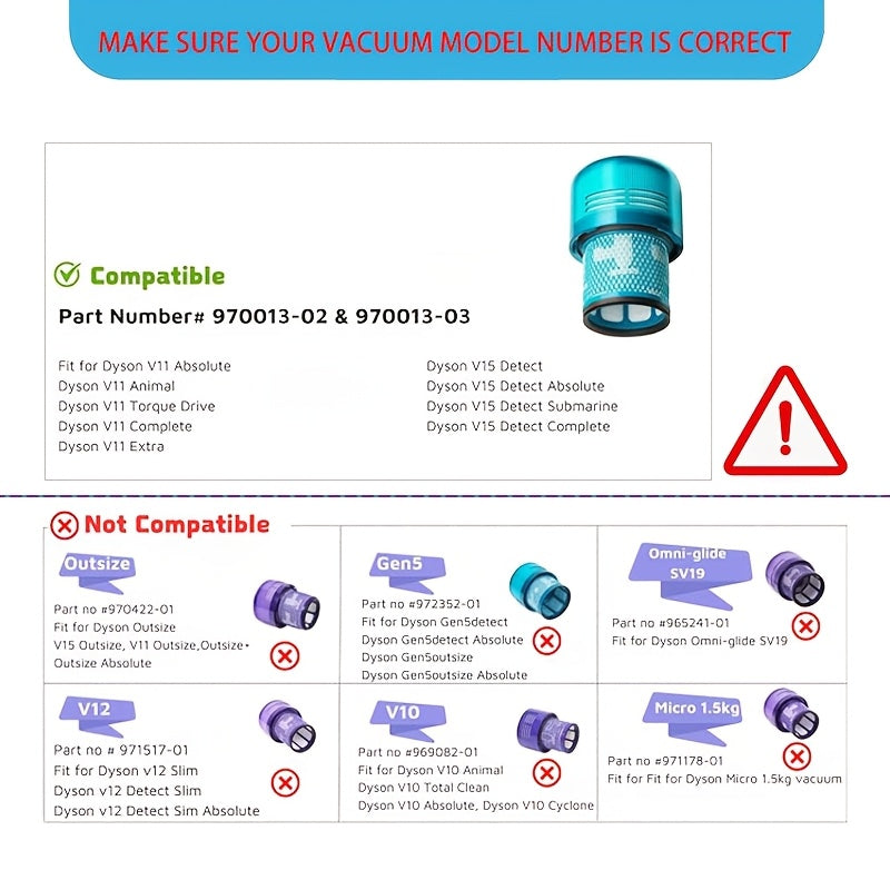 Dyson V11 V15 SV14 SV17 SV22 Detect Animal Absolute Extra Pro Torque Drive changyutgichingizning so'rish va tozalash samaradorligini bizning changyutgich filtrlari bilan oshiring.