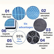 Очиститель воздуха для автомобиля с активированным углём для удаления запахов для моделей электромобилей