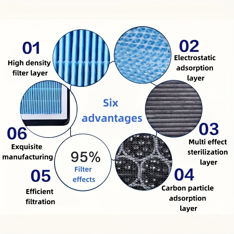 Очиститель воздуха для автомобиля с активированным углём для удаления запахов для моделей электромобилей