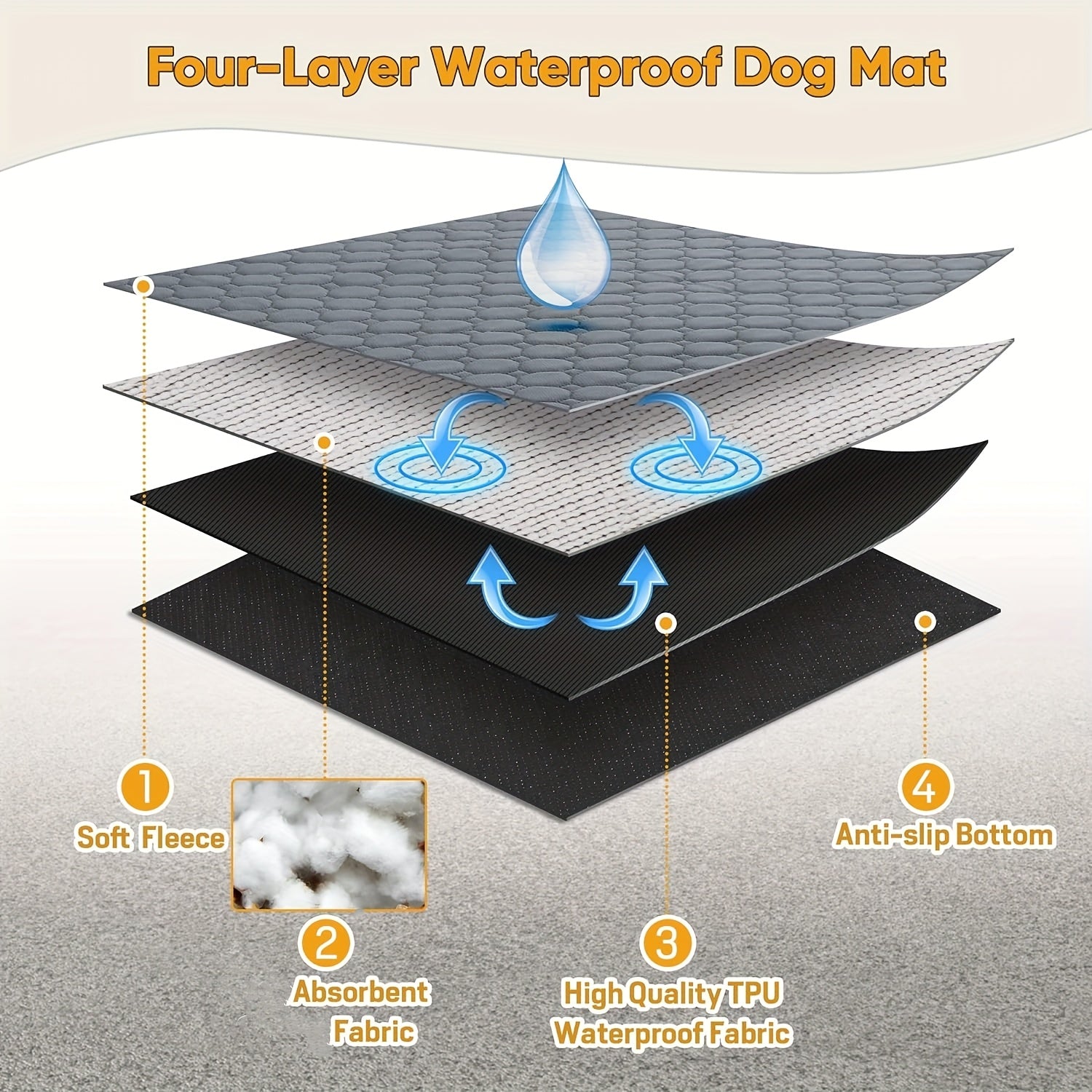 Washable Reusable Dog Training Pad Leak-Proof Absorbent Incontinence Mat