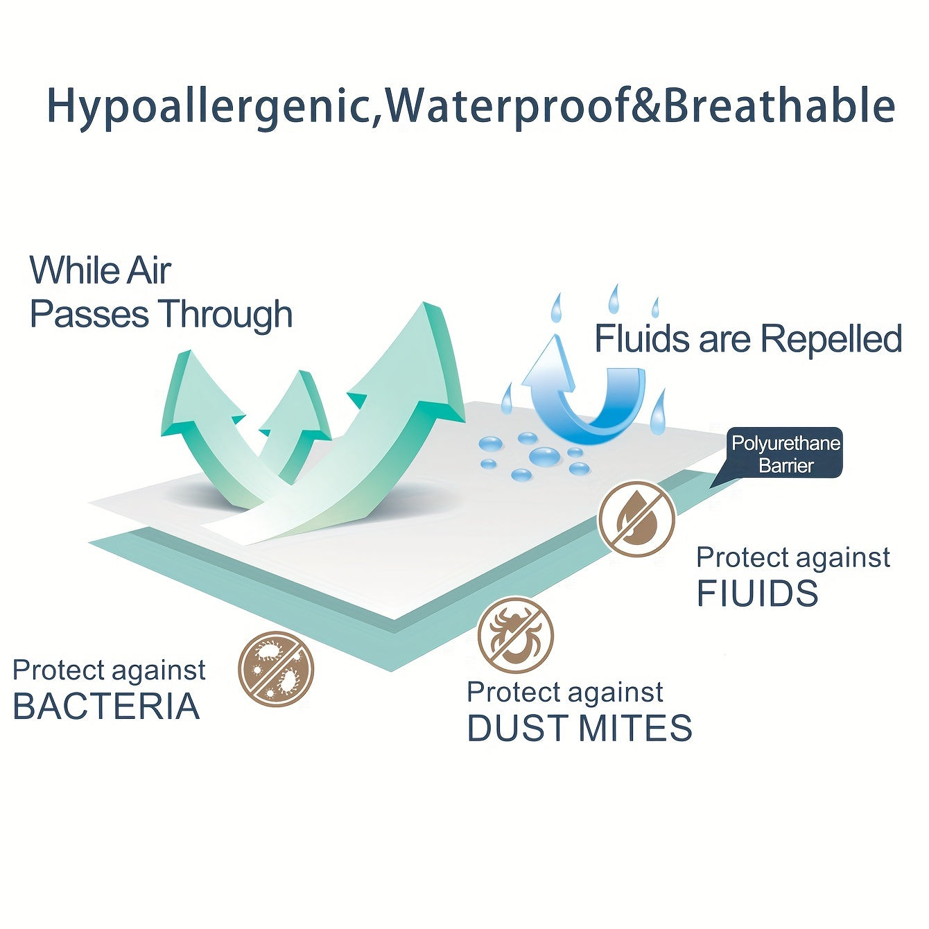 2-Pack Hypoallergenic Waterproof Breathable Pillow Protectors Soft Polyester