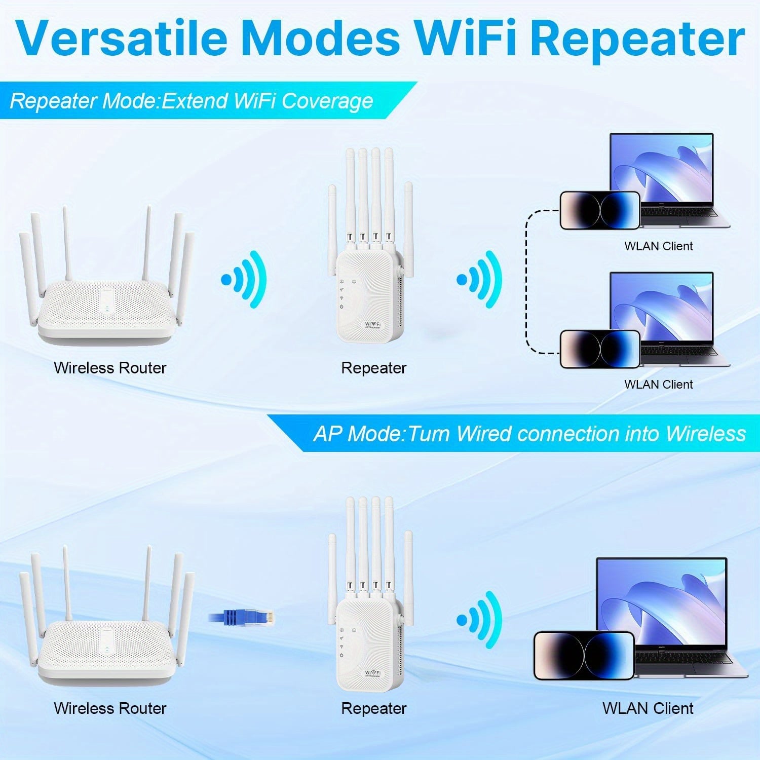 WiFi Signal Extender 1200Mbps Dual Band WiFi 6 with 6 Antennas for Home and Business