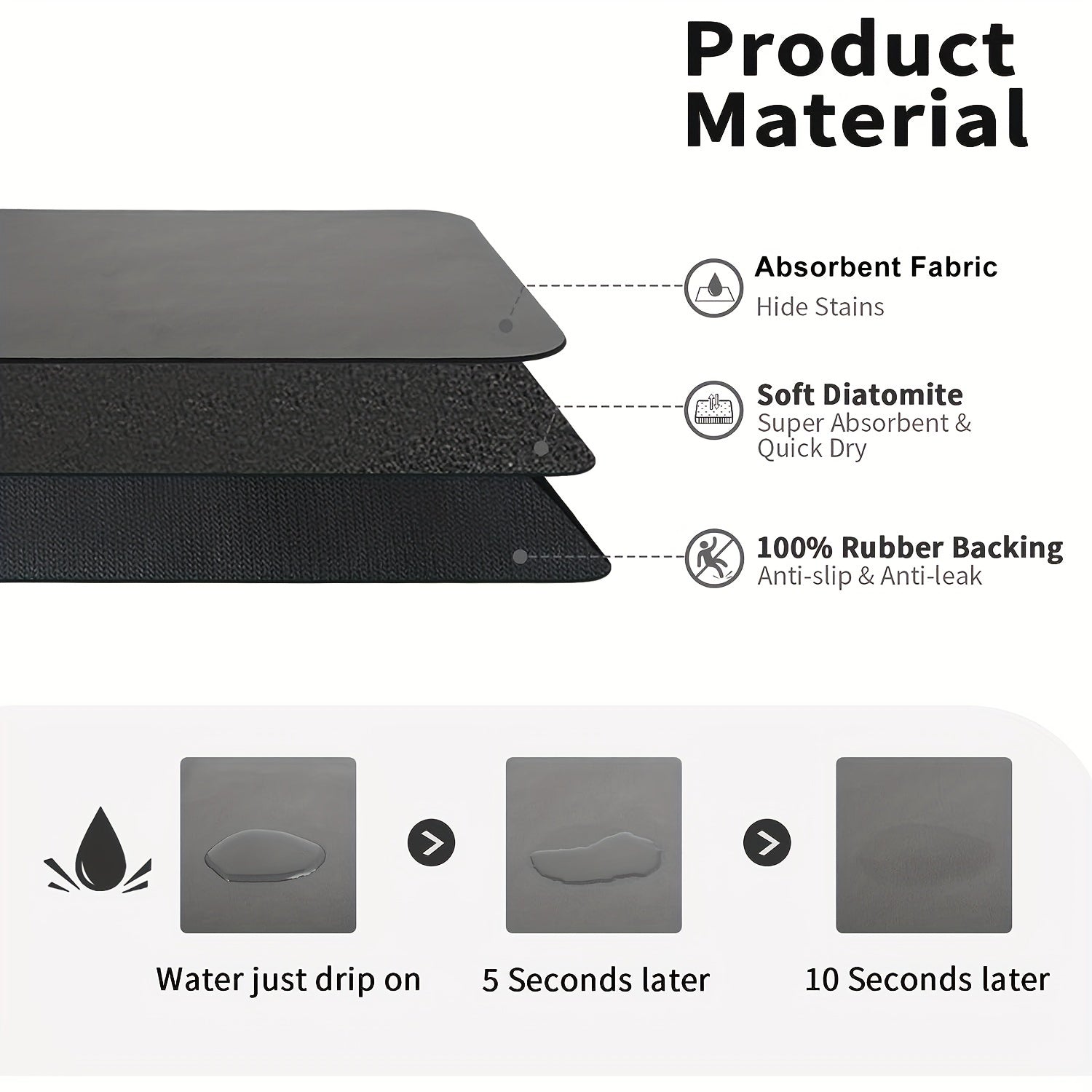 Ultra-Absorbent Rubber Drying Mat with Non-Slip Surface and Splash Guard