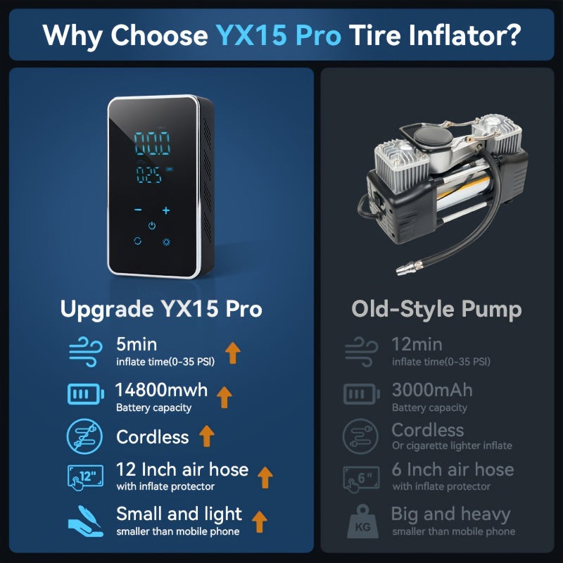 Portable Electric Tire Inflator Air Compressor 150 PSI Cordless Touch Screen