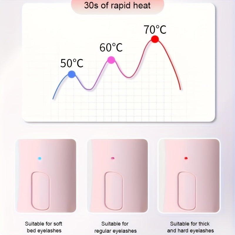 Electric Eyelash Curler USB Rechargeable Battery 3 Heat Settings Precision Perming Curling