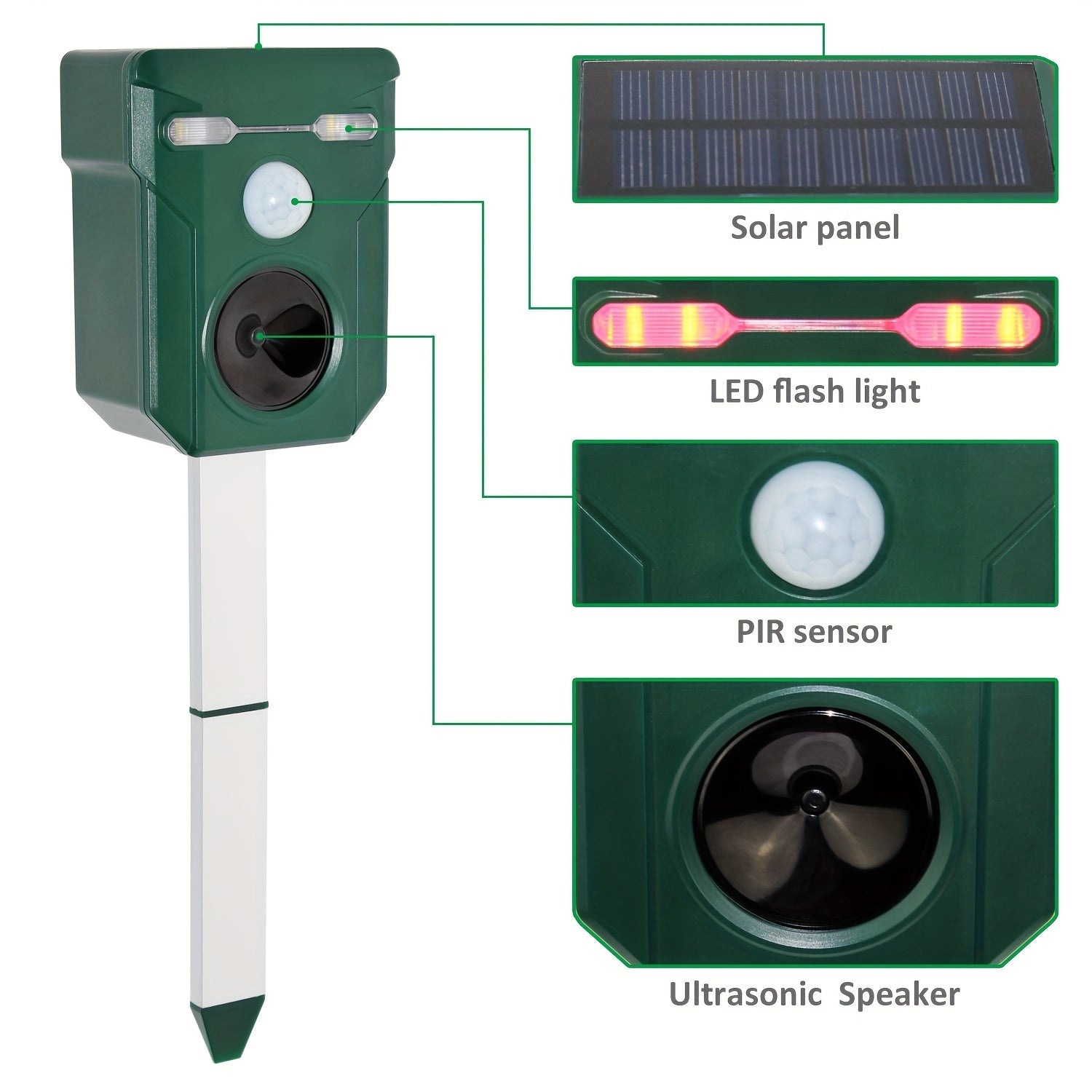 Outdoor Solar Ultrasonic Animal Repeller with Motion Light Sensor and Adjustable Sound and Flashing LED Lights