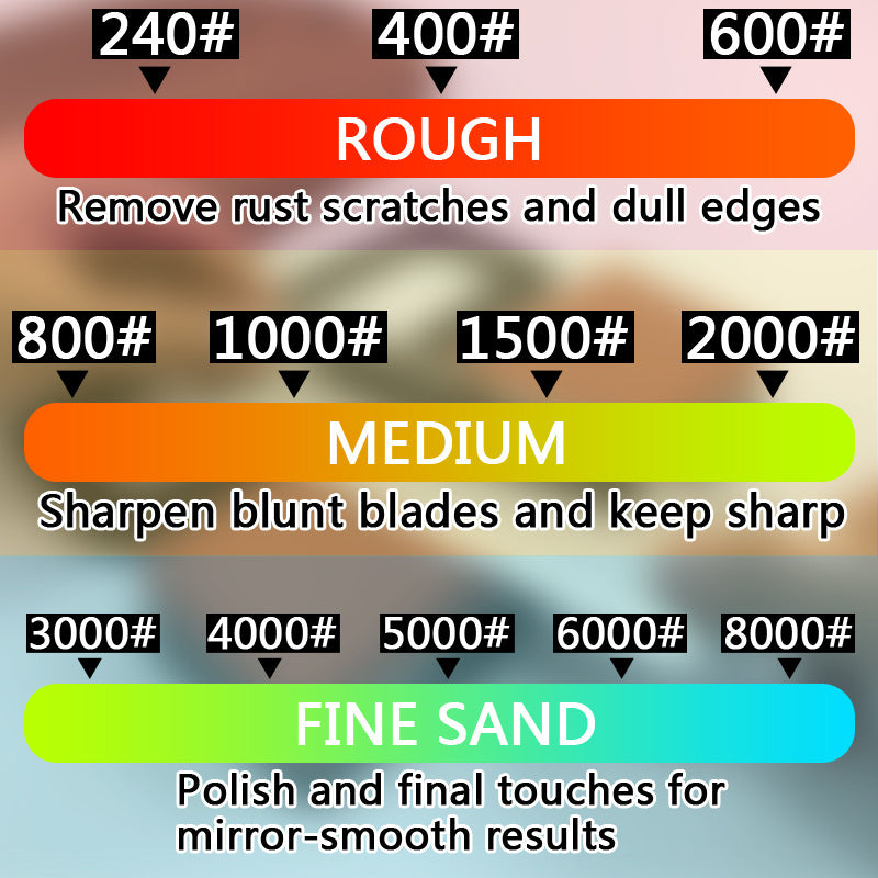 3-in-1 Knife Sharpening Kit with Whetstone, Bamboo Base, Angle Guide, Non-Slip Grip