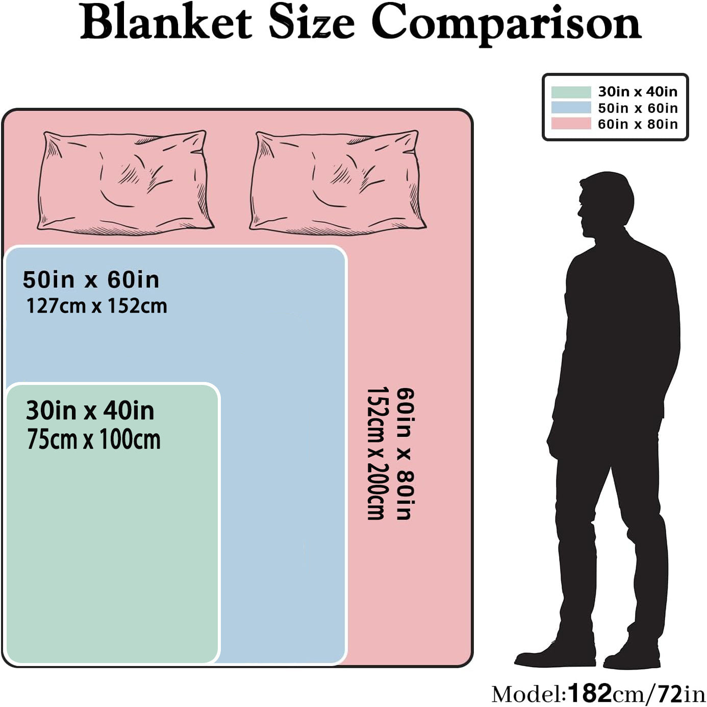 Customizable Photo Flannel Fleece Blanket Personalized Digital Print Throw Cozy Tear-Resistant All-Season