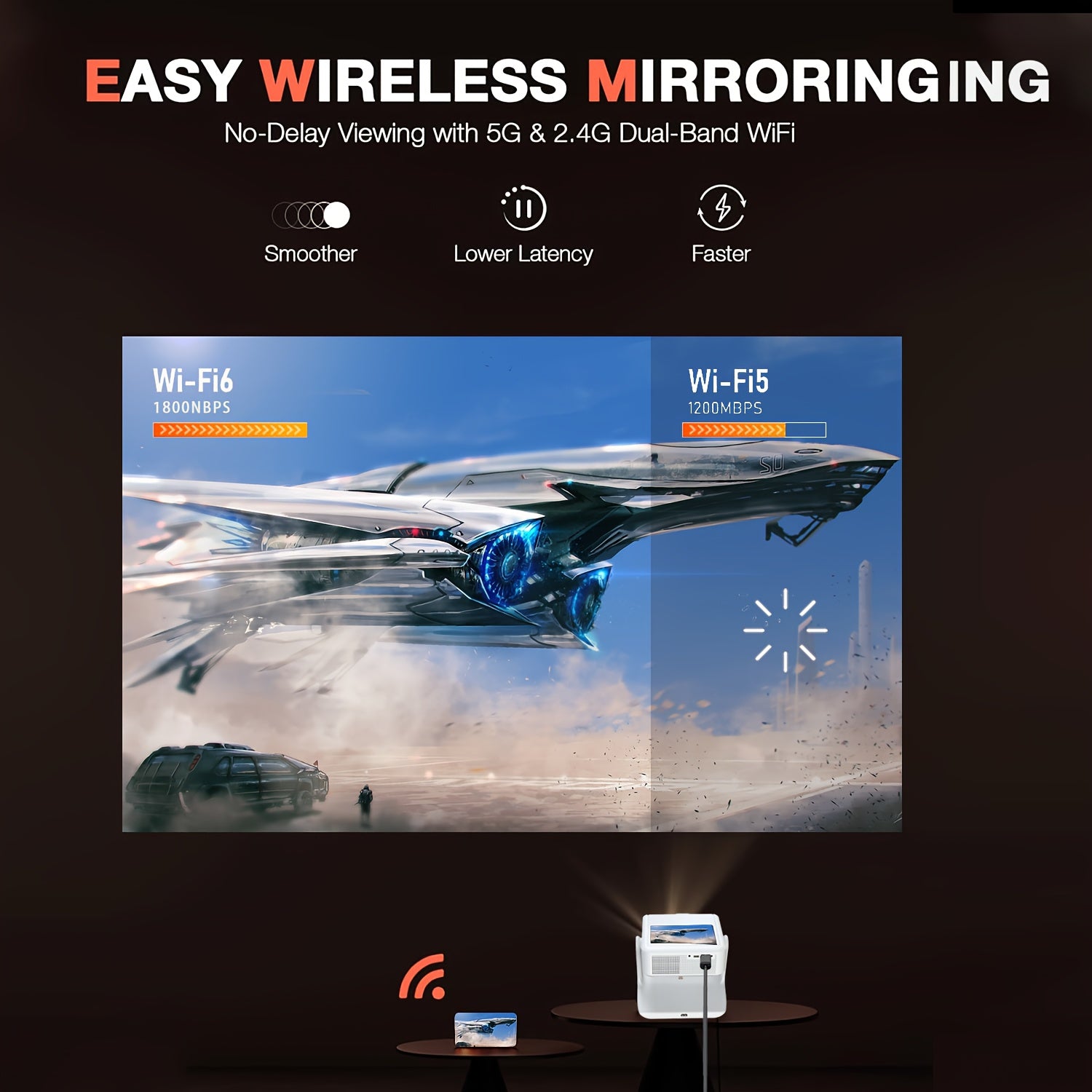 Home Theater Projector with 20.32cm Touchscreen 4K Support Wi-Fi 6