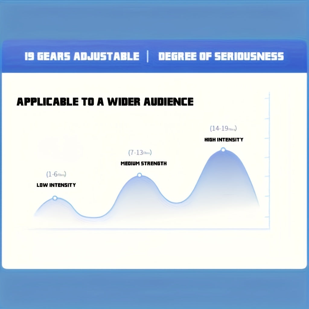Перезаряжаемый стимулятор мышц с улучшенными функциями: 6 режимов, 8 электродов и 19 уровней интенсивности