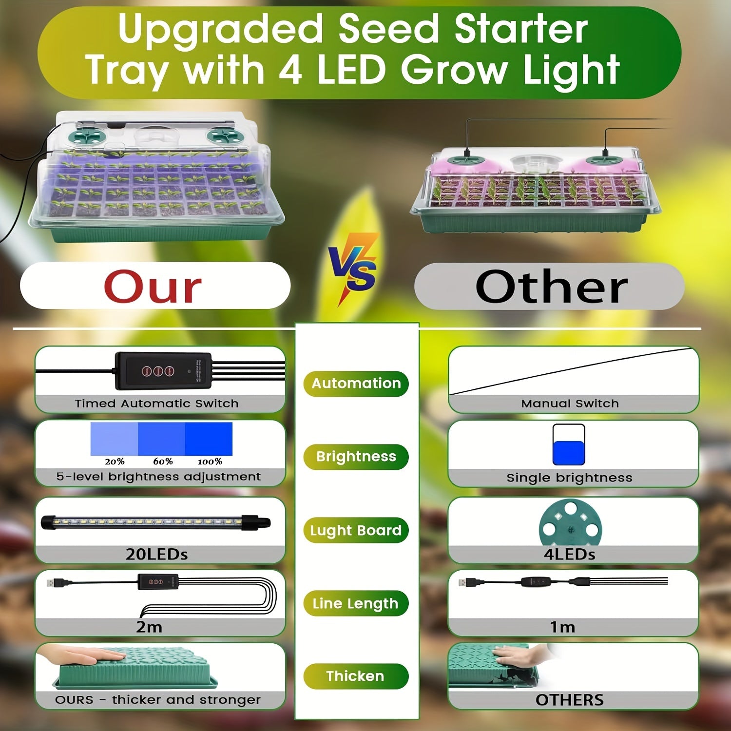 Seedling Starter Kit with 4 Trays 160 Cells LED Grow Lights Timer for Indoor Gardening